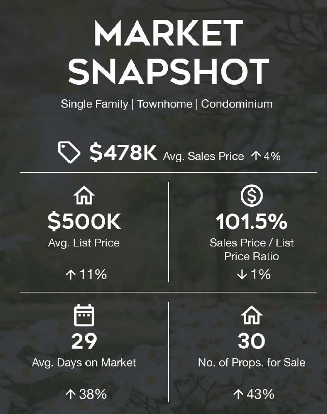 cropped market share 2